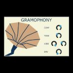 Gramophony FREE Lo-Fi Style Effect Plugin
